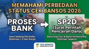 Memahami Perbedaan Status "Proses Bank" dan "SP2D" di Aplikasi Cek Bansos 2026: Arti dan Estimasi Pencairan