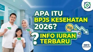 Apa Itu BPJS Kesehatan 2026 dan Berapa Iuran Terbarunya?